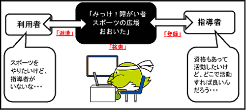 みっけ説明イメージ